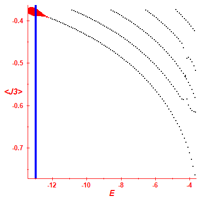 Peres lattice <J3>